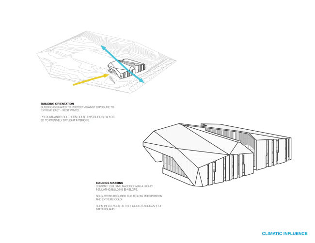 ������ ������� ������������ �������� ���������� ������� � ����� �����