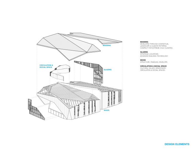 ������ ������� ������������ �������� ���������� ������� � ����� �����