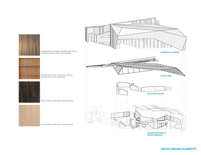 ������ ������� ������������ �������� ���������� ������� � ����� �����