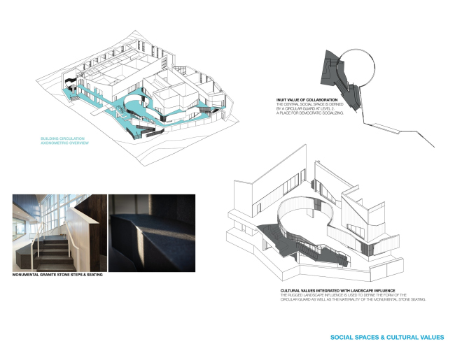 ������ ������� ������������ �������� ���������� ������� � ����� �����