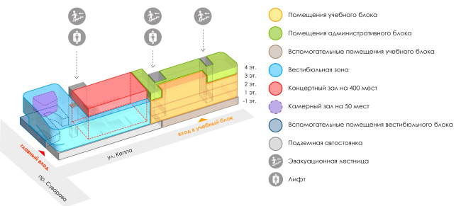 ����������� ����� � ���������� ����� � �������