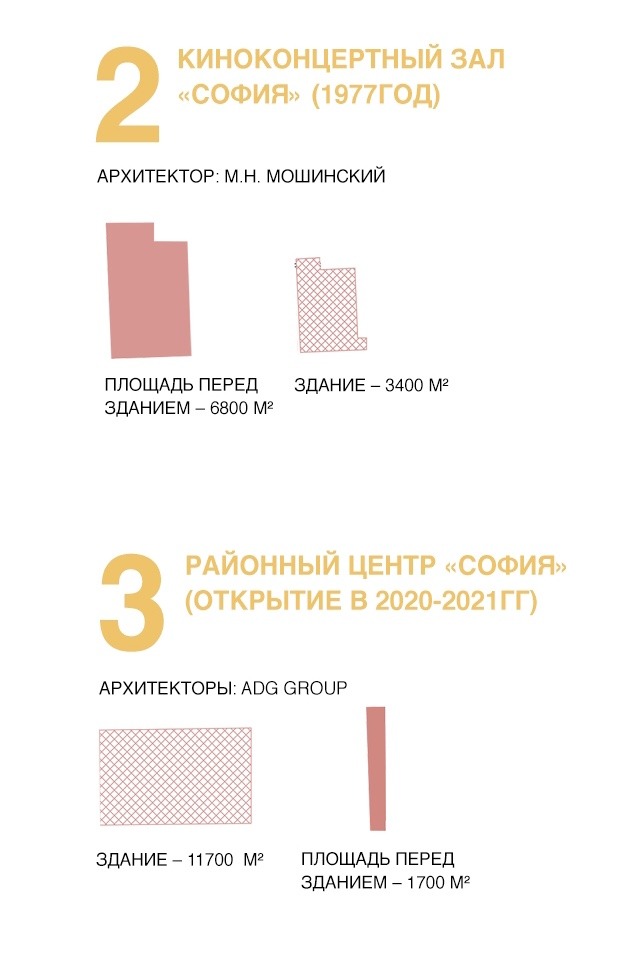 n+1: ���������� ������������� ������������/���������