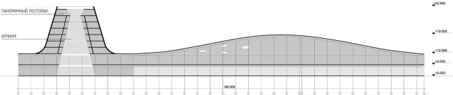 Аэропорт в Петропавловске-Камчатском. Разрез Аэропорт в Петропавловске-Камчатском. Разрез
