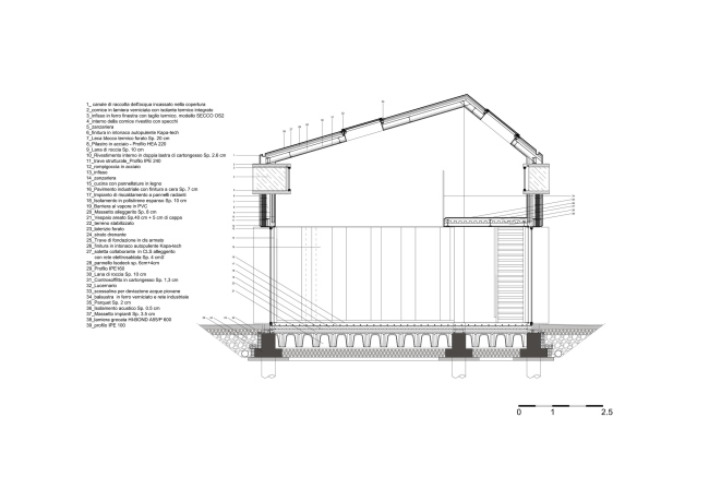  Casa di Confine