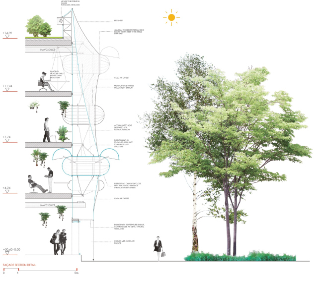 ��������� Second Home London Fields