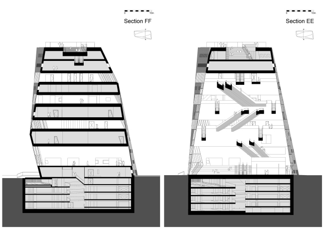 Forum Groningen