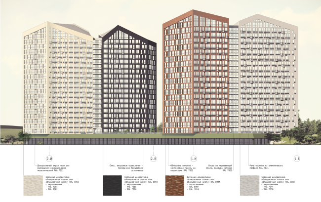 The facades. View from the embankment. “Zurbagan” housing complex. Concept of territory development in Voronezh, 2018-2020