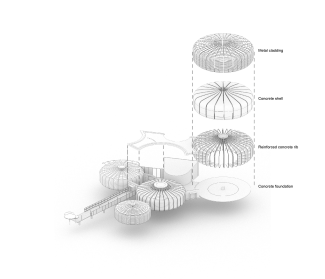 �������������� ����� �������������� ����� ������