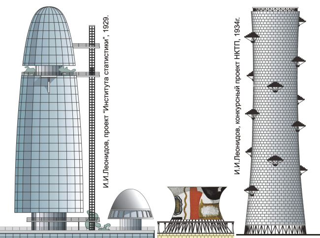 ���.5. ��������������� ����� � ������� ������  �������������� ��� �������� ������� ���������� ����������.