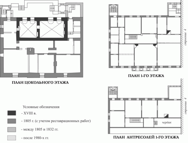 The Sytin House restoration project. Construction periods, 2016