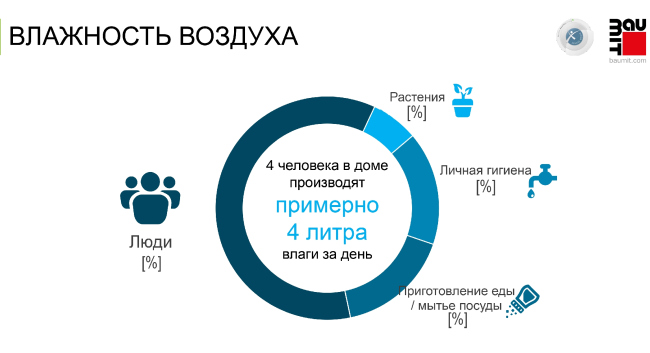 ����� �� 4 ������� ���������� 4 � ����� � ����