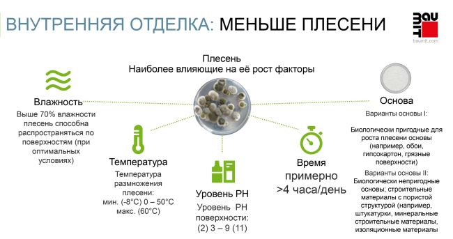 ����������� ���� 1,5-2 �� ������������� ��������� �������