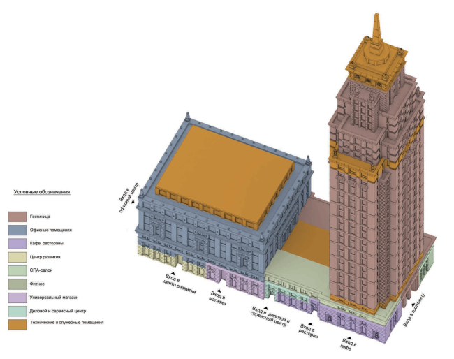 The functional layout, preliminary version. The apartment complex Alcon Tower and the mixed-use development Alcon III