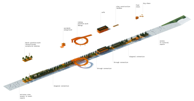 ������� �������