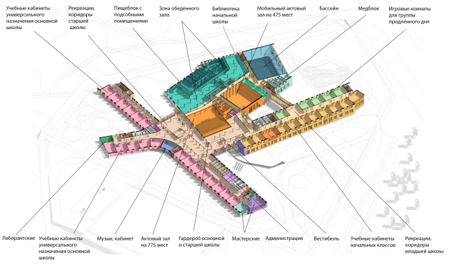 The school for 2,100 students in Troitsk. The functional layout