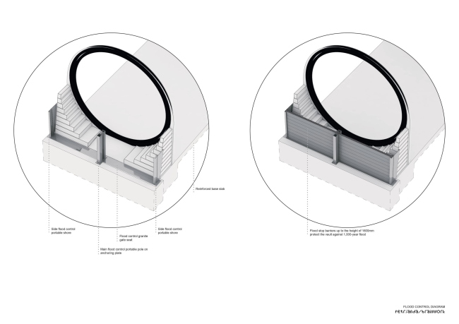 ������������� ��������� ����������