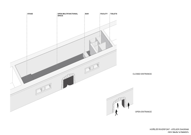 ������������� ���������� �������