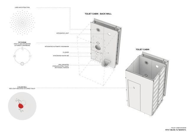 ������������� ���������� �������