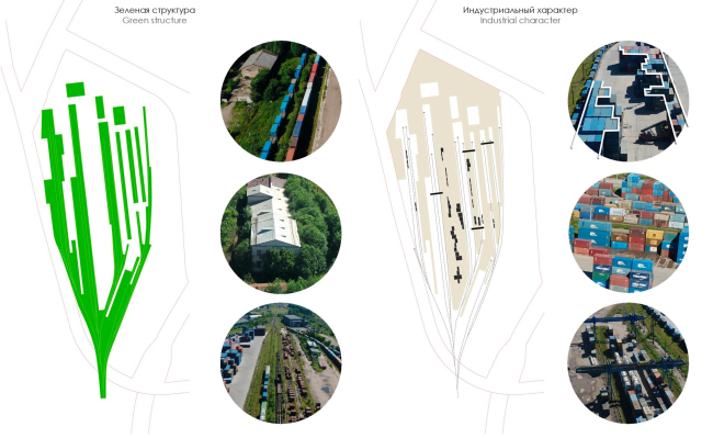 The land site properties. Ligovsky City