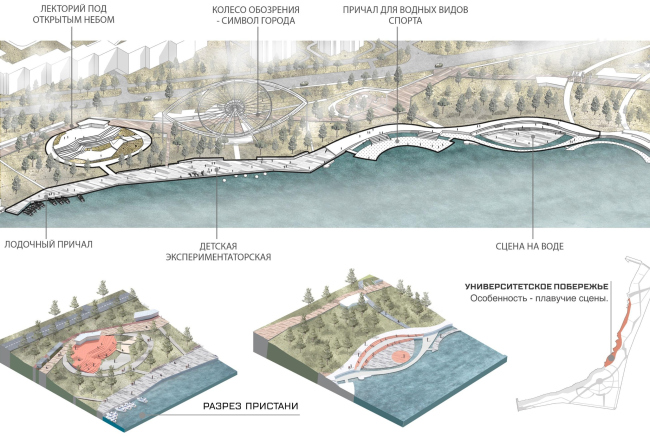 ��������� ����������� ��������. ������ 2020. ��������������� ���������