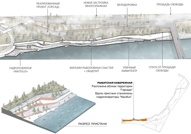 ��������� ����������� ��������. ������ 2020. �������� ��������