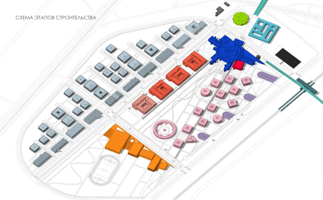 Campus of the ITMO university. The construction stages