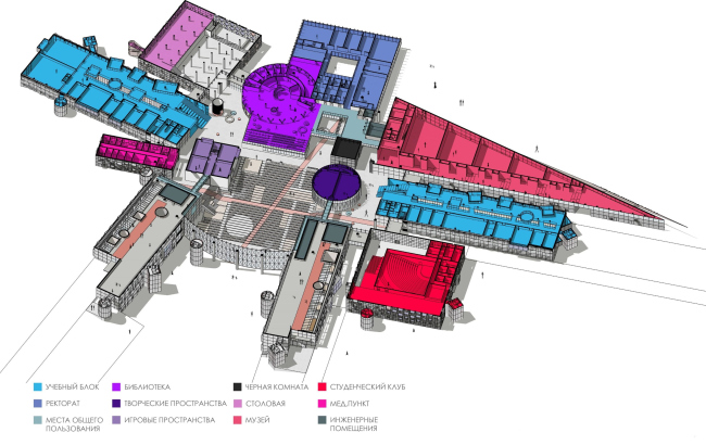 Campus of the ITMO university. The main academic building. The functional zoning at elevation +9.900