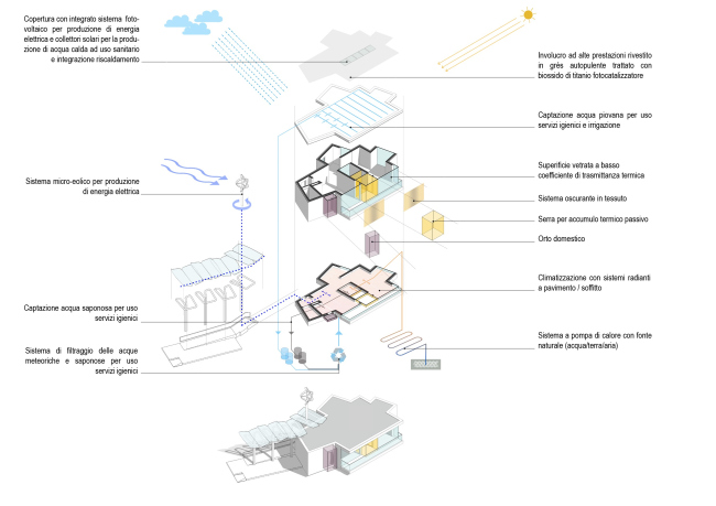 ������ ���������� ������ ��������� ��� � ���������