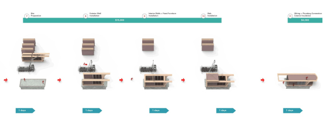 ����� �������� � ���� ��������� � �������������� �������� Roatán Próspera