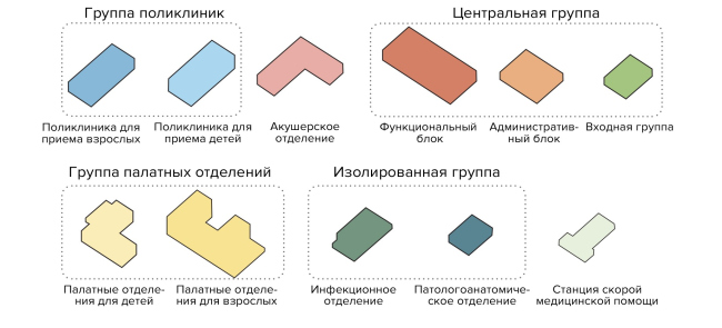 Health Constructor. Construction set principle: 11 blocks