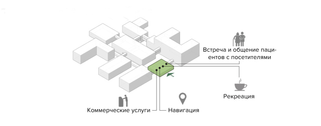 Health Constructor. The main entrance in an individual block