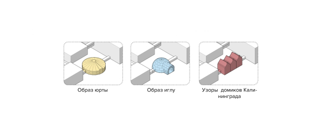 Health Constructor. The entrance block reflects the specifics of the Russian regions