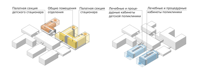 Health Constructor. Adaptation during design and operation