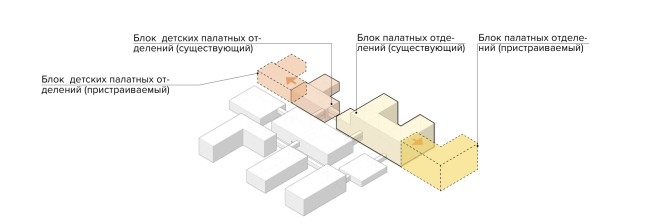 Health Constructor. Adaptation during design and operation