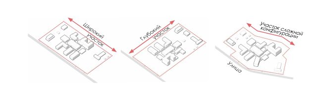 ����������� ��������. ��������� � ��������� ������������� ������� 