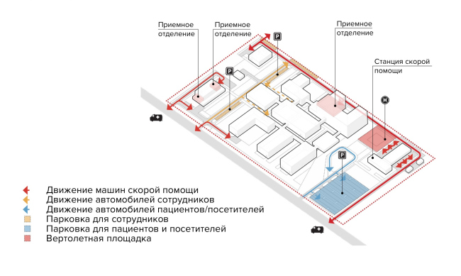 Health Constructor. The transport diagram