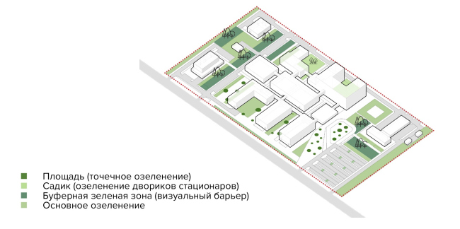 Health Constructor. The planting diagram