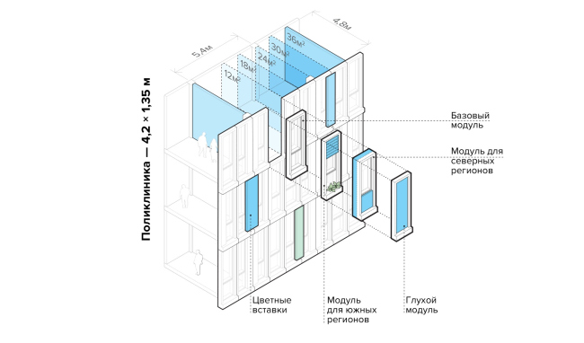 Health Constructor. The facade modules