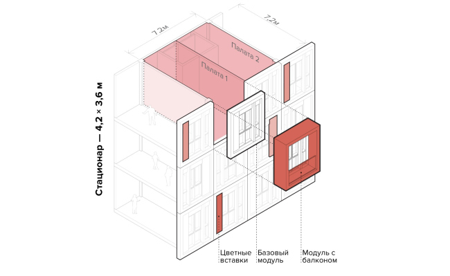 Health Constructor. The facade modules