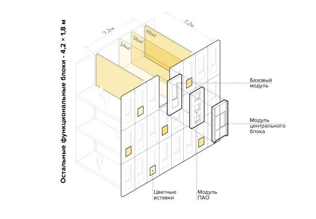 Health Constructor. The facade modules