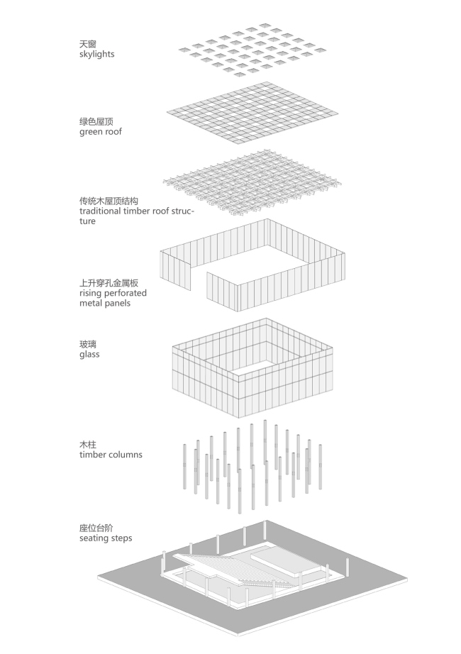 Структура театра взрыв-диаграмма. Shuanglong Lane Immersive Theatre