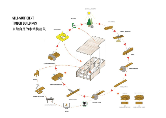 ����� ������ ��� ������ ������ �������