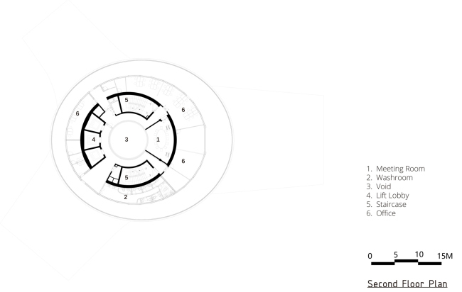 ���� ������� �����. ����������� ��� ������ � ���������