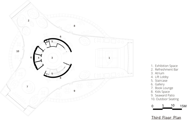 ���� �������� �����. ����������� ��� ������ � ���������