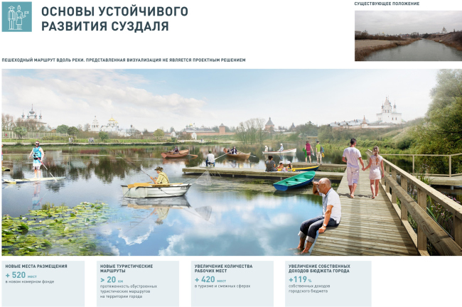 ��������� ����������������� �������� ������ ������� �� 2030 ����