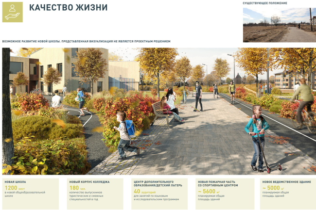 ��������� ����������������� �������� ������ ������� �� 2030 ����