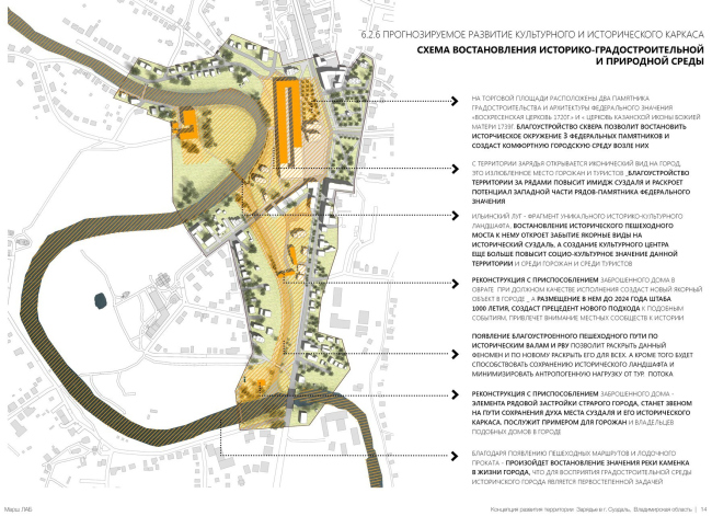 ������������� ����������� ��������-�������-����������, 2018