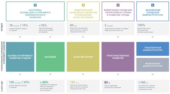 ��������� ����������������� �������� ������ ������� �� 2030 ����