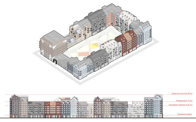 The facade design code. An example of an urban block. The development of architectural and town planning concept of developing the Yuzhno-Sakhalinsk area.