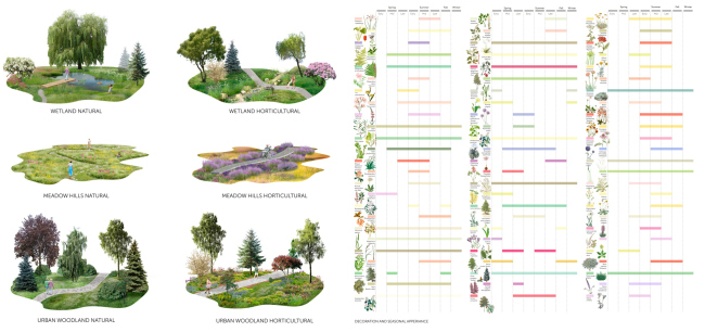 Botany. Decoration and seaosonal appearance. ,   . -    